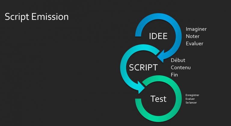 Script d’une émission en direct